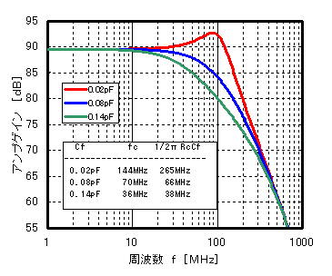 周波数特性図