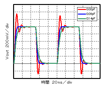 電圧出力図