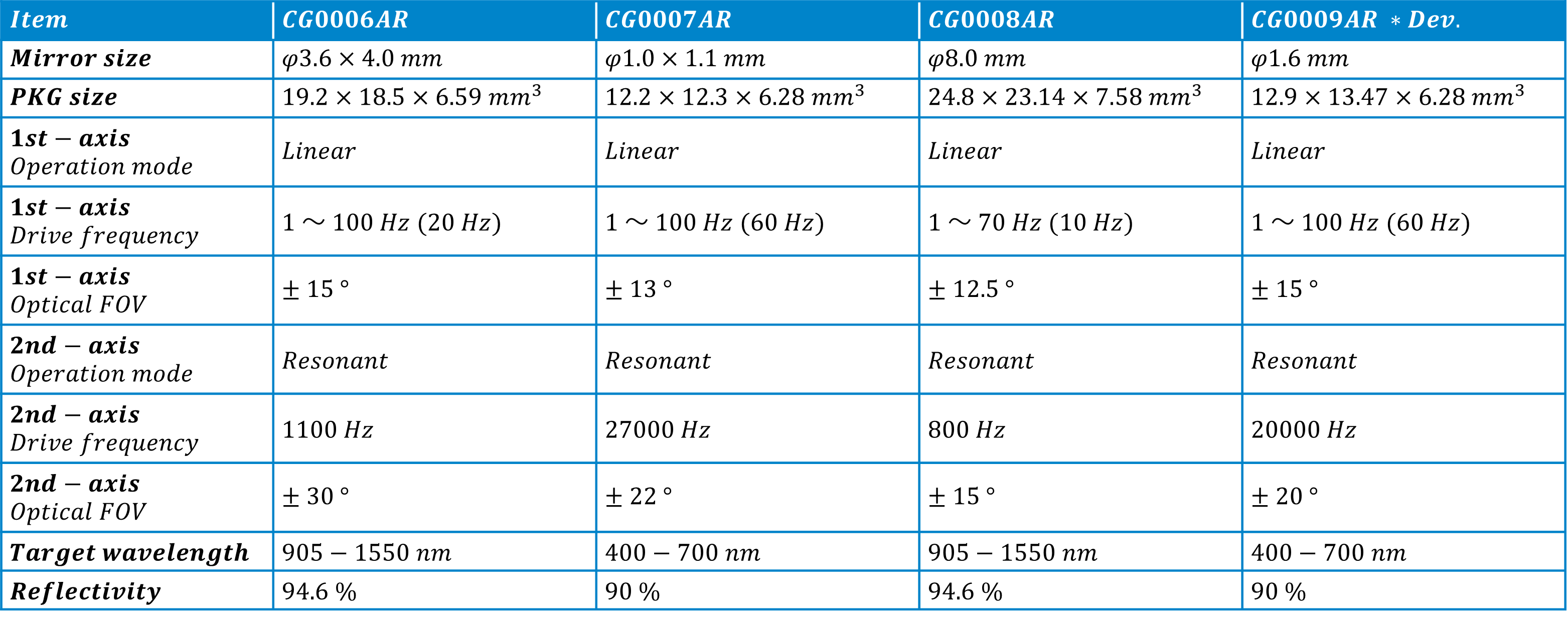mems_mirror_lineup_ver9